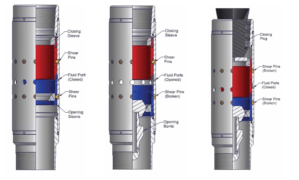 IRI Stage Tool iri stage tool